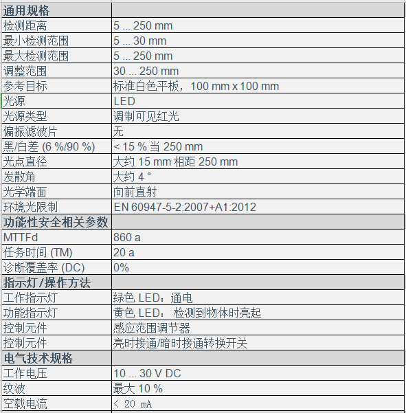 背景抑制傳感器 ML100-8-H-250-RT/102/115(圖2)