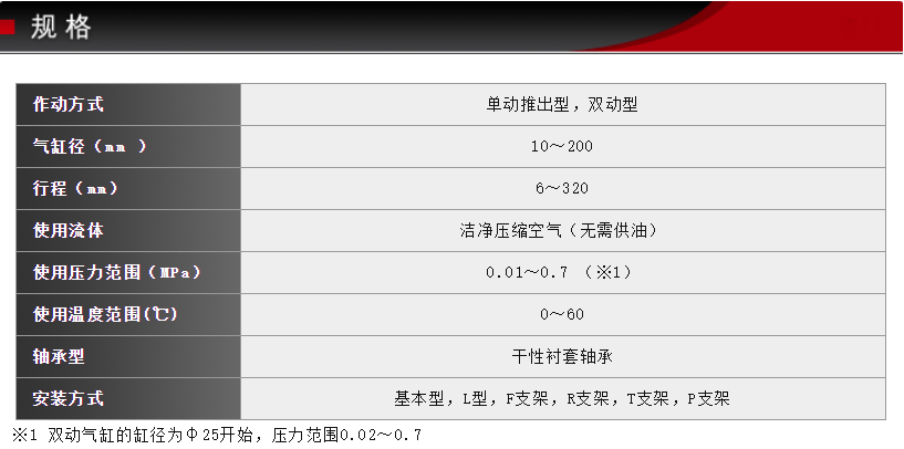 FCS-KSFK-63-78-S0藤倉(cāng)標(biāo)準(zhǔn)氣缸(圖4)