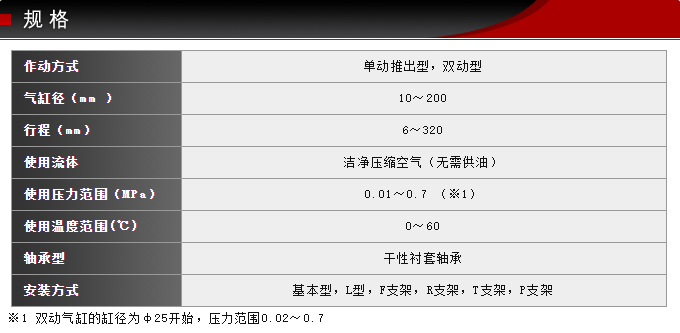 FCS-20-22-S0/S1-P藤倉(cāng)標(biāo)準(zhǔn)氣缸(圖4)
