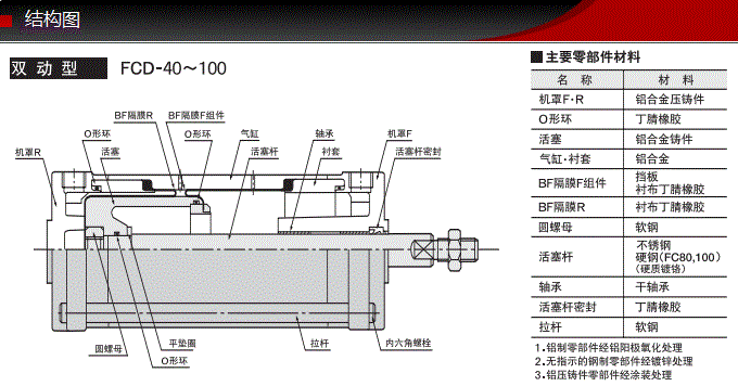 FCD-40-36-S1藤倉標(biāo)準(zhǔn)氣缸(圖6)