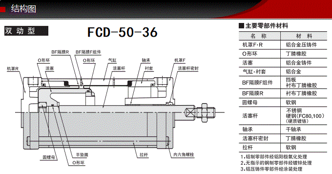 FCD-50-36藤倉標(biāo)準(zhǔn)氣缸(圖6)