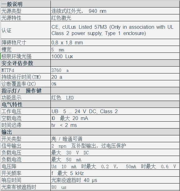 槽型光電傳感器 GL5-Y/28a/115(圖2)