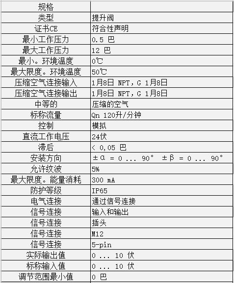 壓力調節(jié)器R414002413（ED02系列）(圖2)
