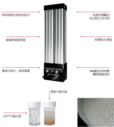 AMT干燥器在激光切割行業(yè)的解決方案(圖4)