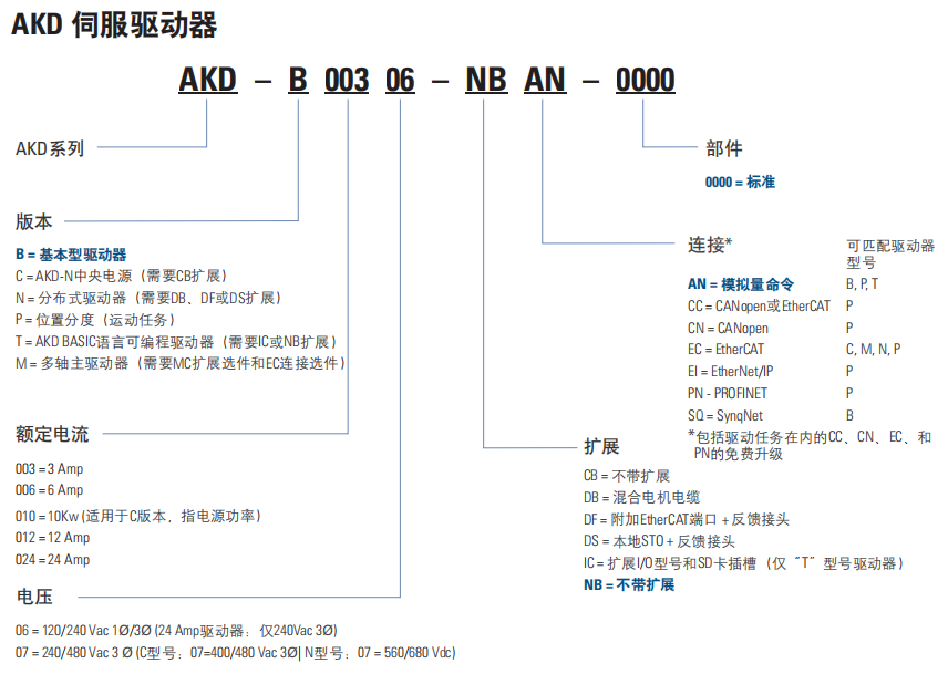 科爾摩根伺服驅(qū)動(dòng)器，AKD系列選型和性能規(guī)格參數(shù)(圖2)