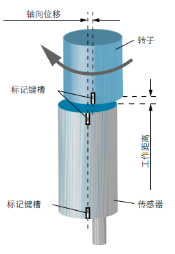磁式角度傳感器功能原理與特征實(shí)例說明(圖6)