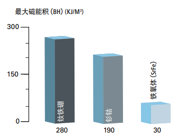 磁性接近開關工作原理、特點及安裝方式(圖5)