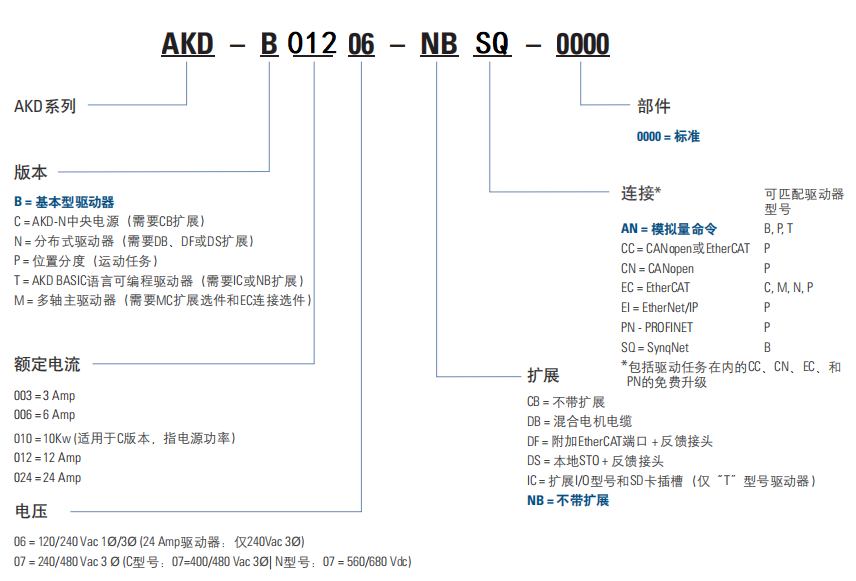 科爾摩根伺服驅(qū)動(dòng)器AKD-B01206-NBSQ-0000(圖2)