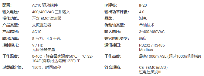 派克交流變頻器10G-43-0090-BN產品(圖2)