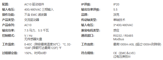 派克變頻器10G-43-0120-BN（C14）產(chǎn)品(圖2)