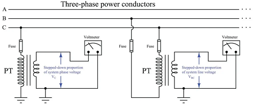 電流互感器(CT)和電壓互感器(PT)的區(qū)別(圖3)
