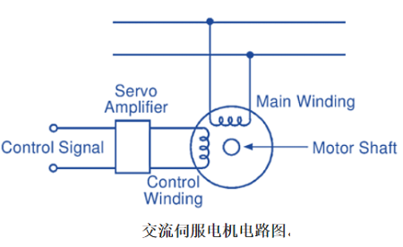 交流伺服電機工作原理電路圖及轉(zhuǎn)矩速度特性