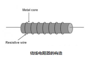 電子繞線電阻器主要結(jié)構(gòu)控制原理方式(圖2)