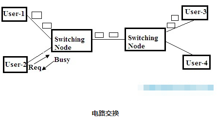 可以切換傳輸數(shù)據(jù)的電路交換原理