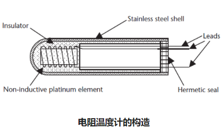電阻溫度計傳感器電路工作原理和測量方程式(圖2)