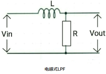 一階LPF和二階LPF有源低通濾波器的電路運(yùn)算(圖2)