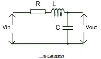 一階LPF和二階LPF有源低通濾波器的電路運(yùn)算(圖3)