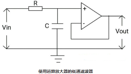 一階LPF和二階LPF有源低通濾波器的電路運(yùn)算(圖5)