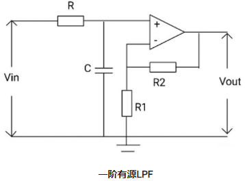 一階LPF和二階LPF有源低通濾波器的電路運(yùn)算(圖6)