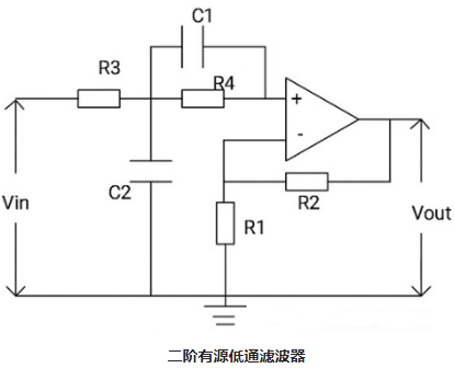 一階LPF和二階LPF有源低通濾波器的電路運(yùn)算(圖7)