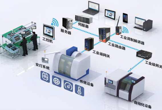 集成和自動化是連接企業(yè)至關(guān)重要的任務