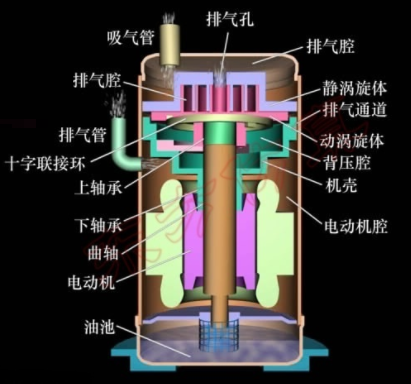 活塞式和螺桿式壓縮機(jī)的區(qū)別在于哪些業(yè)務(wù)方面？