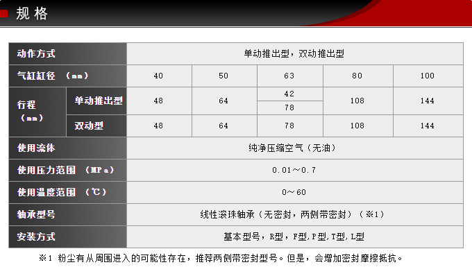 SCS-40-48-S0-B0藤倉標(biāo)準(zhǔn)氣缸(圖3)
