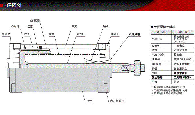 SCS-40-48-S0-B0藤倉標(biāo)準(zhǔn)氣缸(圖5)