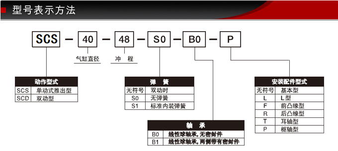 SCS-40-48-S0-B0藤倉標(biāo)準(zhǔn)氣缸(圖6)
