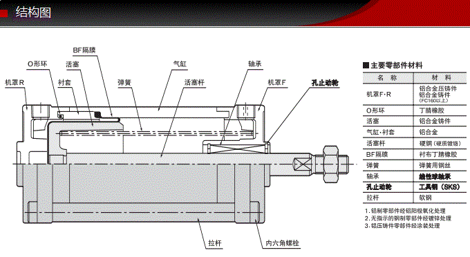 SCS-40-48-S0-B0藤倉標(biāo)準(zhǔn)氣缸(圖5)