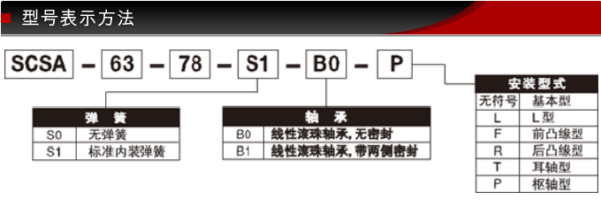 SCSA-63-78-S0-B0敏銳型藤倉BF氣缸(圖7)