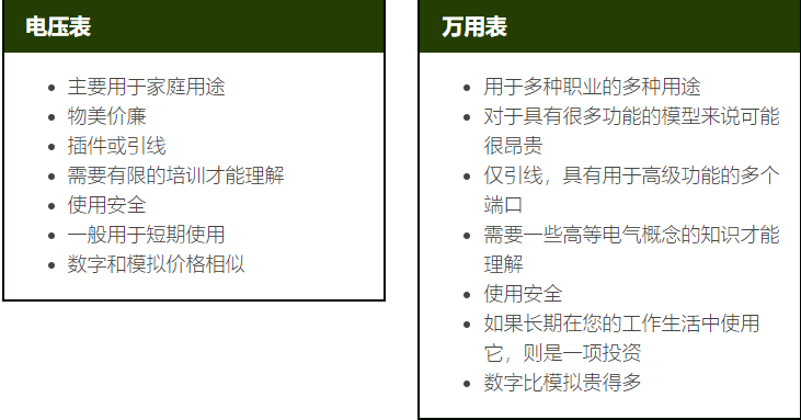 結(jié)合電氣工作經(jīng)驗(yàn)，電壓表和萬(wàn)用表哪個(gè)更加適合你？