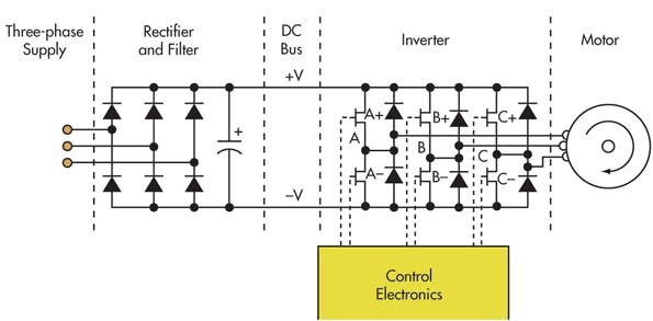 控制PWM電機(jī)驅(qū)動(dòng)器的基本要素及電氣特性