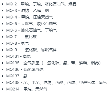 不同類型的氣體傳感器元素結(jié)構(gòu)和性能校準(zhǔn)(圖3)