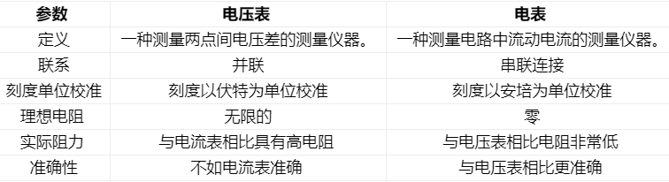 電流表在測(cè)量中常常遇到的問題匯總與解答(圖1)