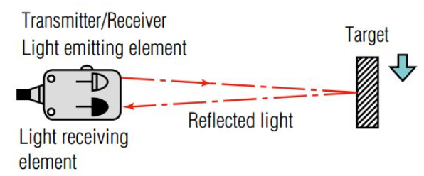 光電傳感器的工作原理如何工作，光電傳感器有多少種類(lèi)型？(圖4)