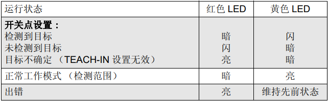 超聲波接近傳感器發(fā)射和接收聲波的檢測(cè)范圍(圖3)