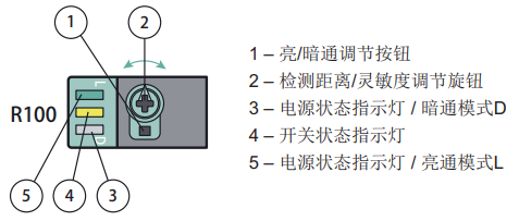 對(duì)射型光電開(kāi)關(guān)和對(duì)射型光電傳感器指示燈操作注意事項(xiàng)(圖1)