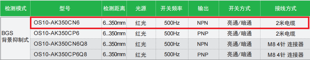 宜科方型光電傳感器：OS10-AK350CN6產(chǎn)品(圖2)