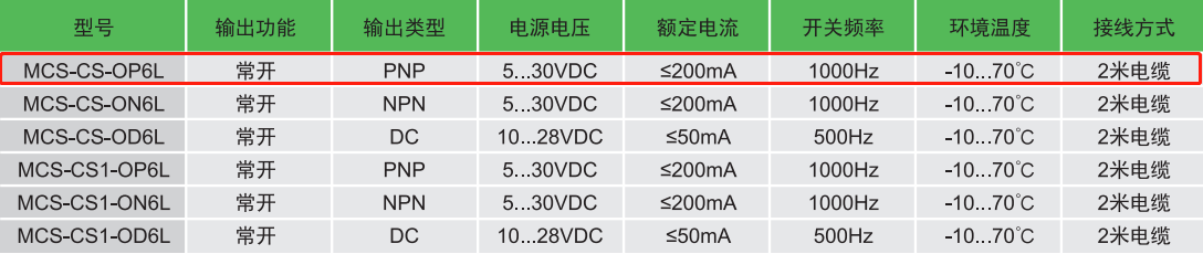 宜科磁感應(yīng)傳感器：MCS-CS1-OP6L產(chǎn)品(圖2)