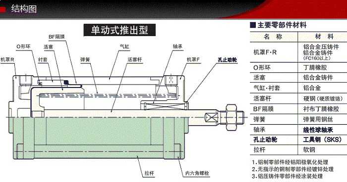 SCS-KSFK-40-48-S0-B0藤倉(cāng)不銹鋼低摩擦氣缸(圖3)