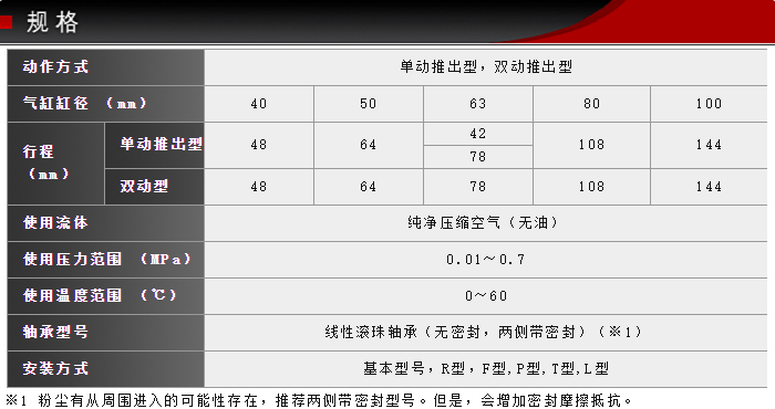 SCS-KSFK-40-48-S0-B0藤倉不銹鋼低摩擦氣缸(圖5)