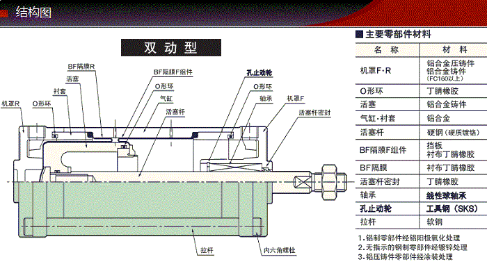 SCD-40-48-S0/S1-B0藤倉低摩擦氣缸(圖3)