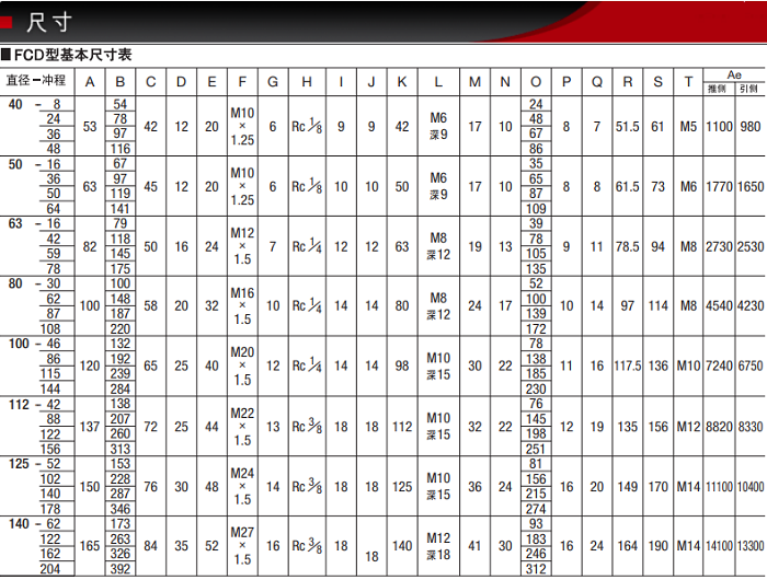 FCD-50-16-S0/S1產品尺寸表