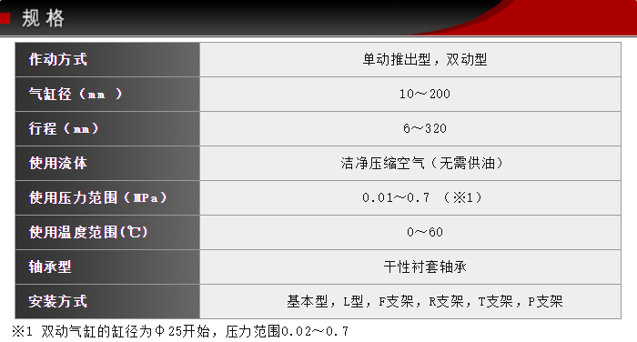 FCS-50-64-S1技術(shù)參數(shù)