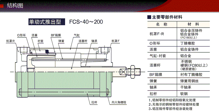 FCS-50-64-S1產(chǎn)品結(jié)構(gòu)圖