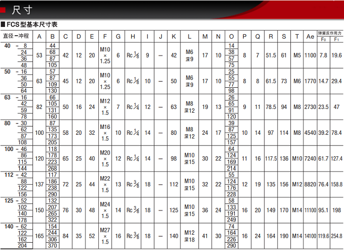 FCS-50-64-S1產(chǎn)品尺寸表