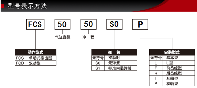 FCS-50-50-S0/S1型號(hào)表示方式