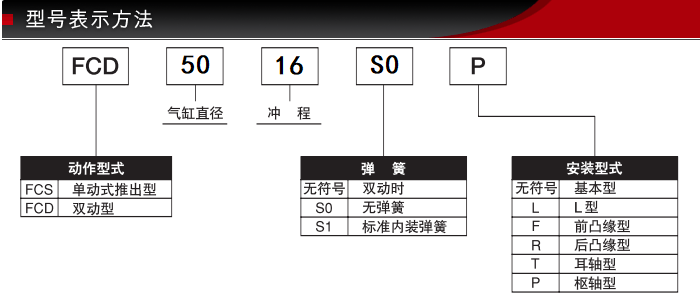 FCD-50-16-S0/S1-P藤倉標準氣缸(圖2)