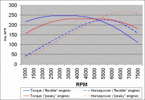 步進(jìn)電機(jī)或伺服電機(jī)系統(tǒng)，哪種電機(jī)最符合速度要求？(圖2)